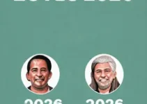 candidatos ao governo do Maranhão 2026