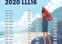 Resultados das eleições 2026 em São Luís