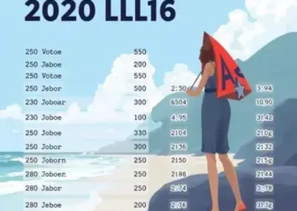 Últimas noticias de São Luís