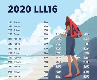Resultados das eleições 2026 em São Luís