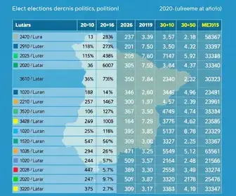 76ª zona eleitoral